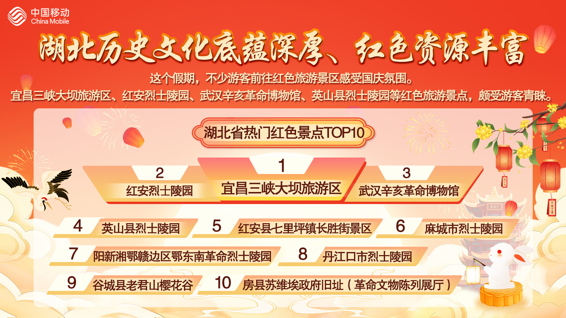 湖北红色旅游景点受游客青睐