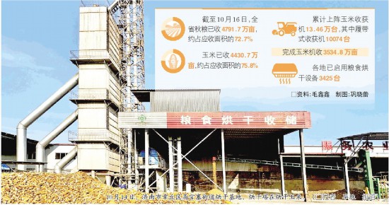 10月14日,济南市章丘区高官寨街道烘干基地,烘干塔在烘干玉米。(毕胜 毛鑫鑫 巩晓蕾)